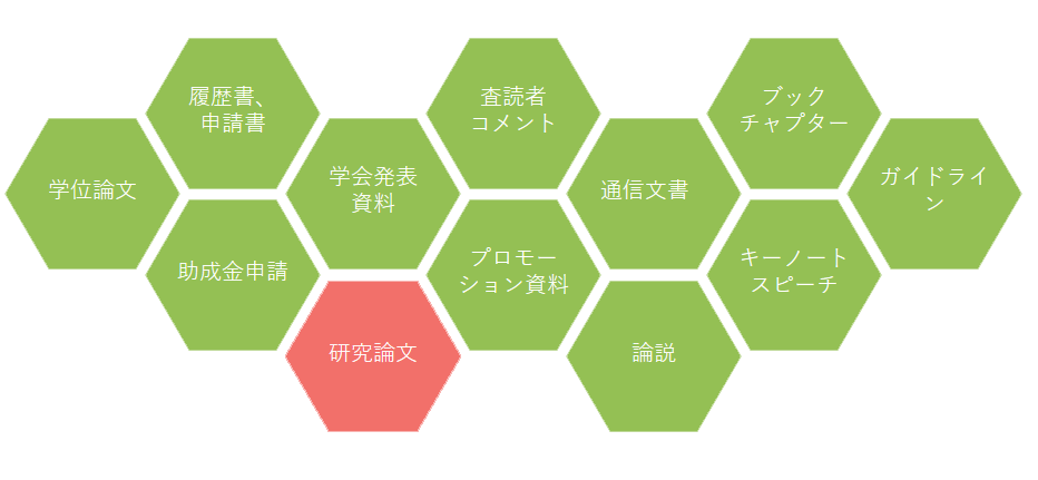 ガイドライン・方針、契約、協定の校正と翻訳